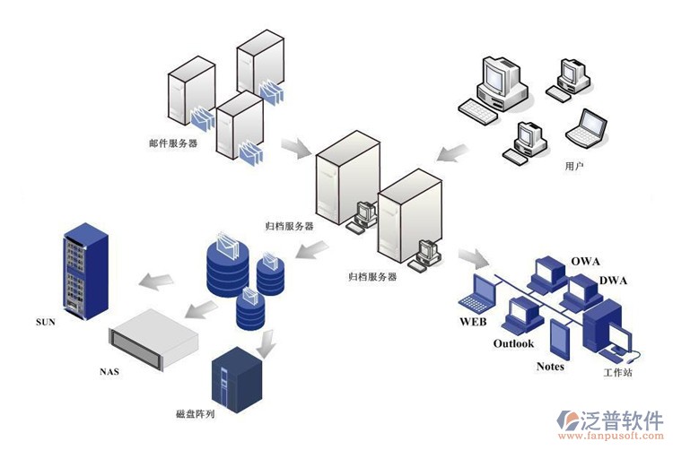 企业erp系统实施方案