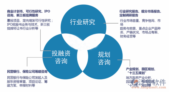 客户erp系统