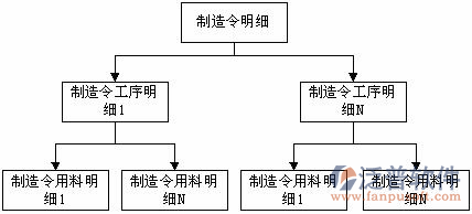 erp管理软件解决方案