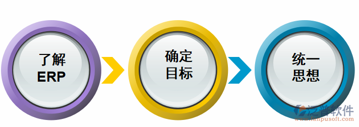 培训公司erp