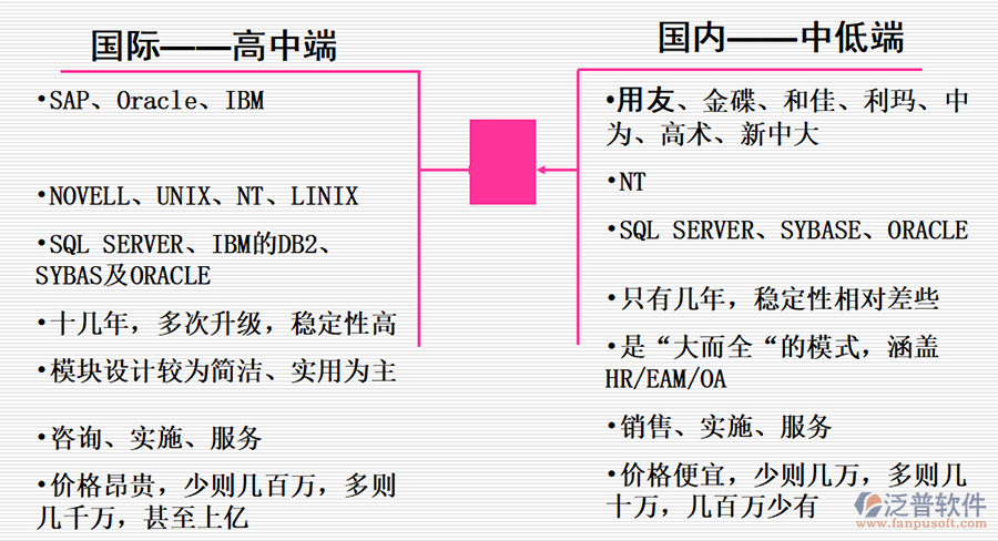 软件实施与erp实施
