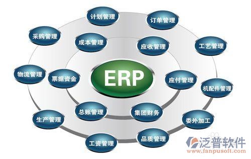 erp实施成功的企业