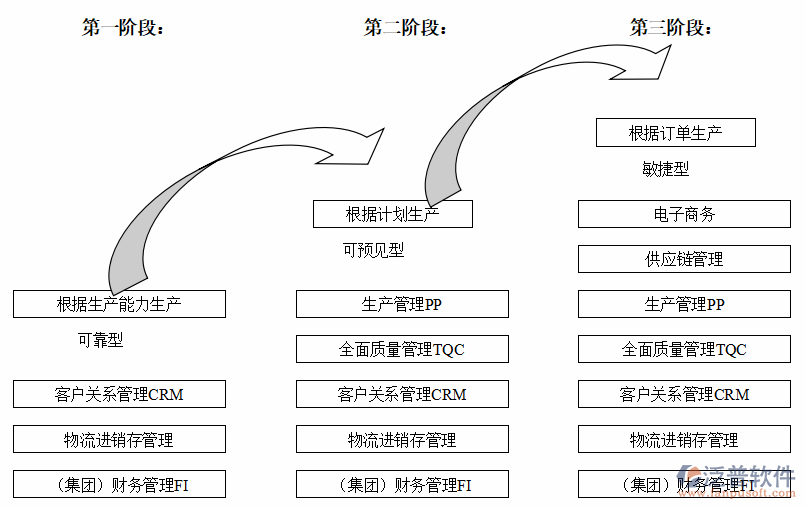erp软件培训