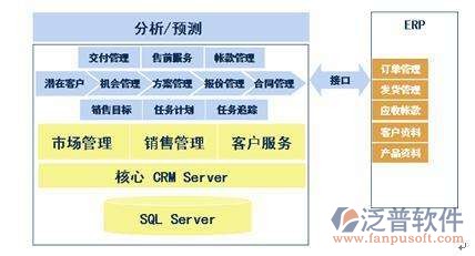 erp软件分析报告