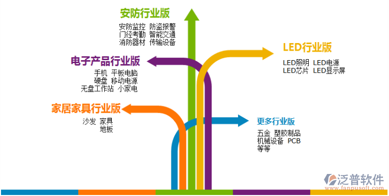 sap系统和erp系统的区别