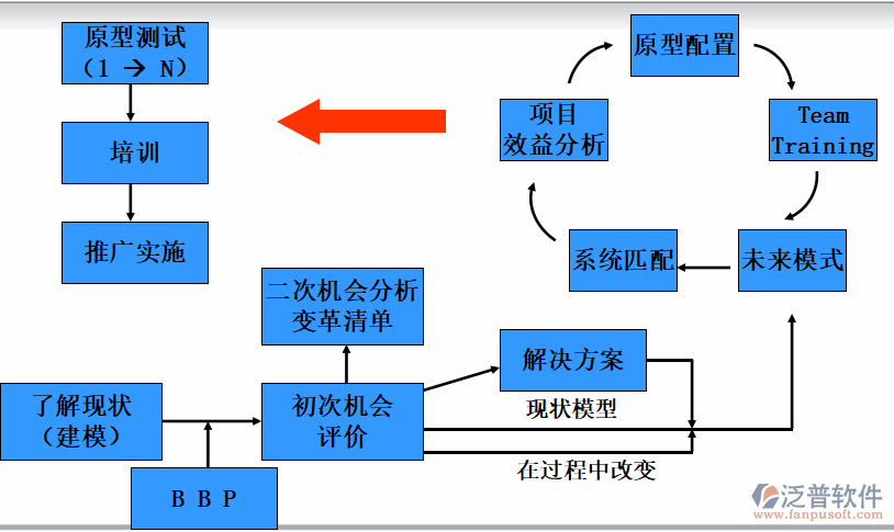 企业采购管理erp