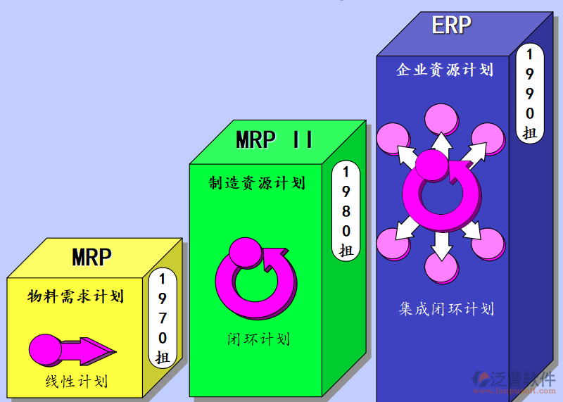 培训机构erp系统