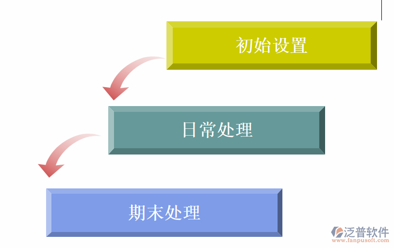 培训公司erp系统