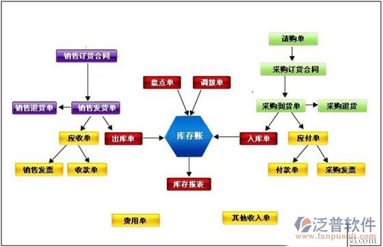 客户关系管理erp软件