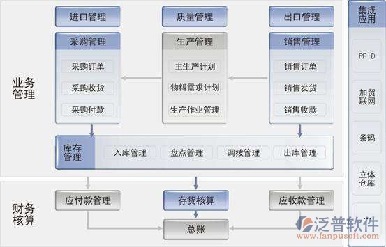 erp系统认识