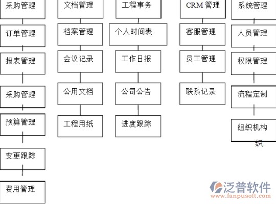 国外erp软件发展历程