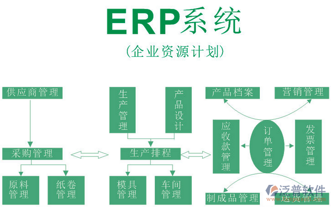 设计erp系统