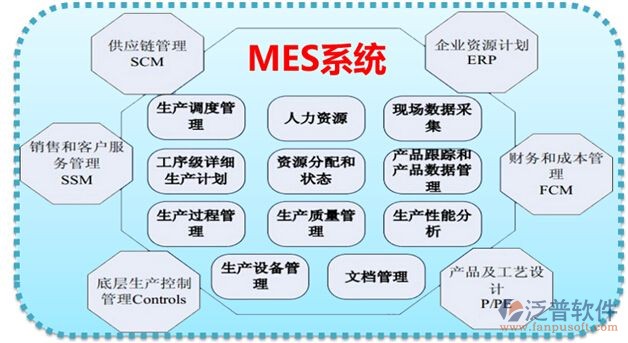 制造业erp软件下载