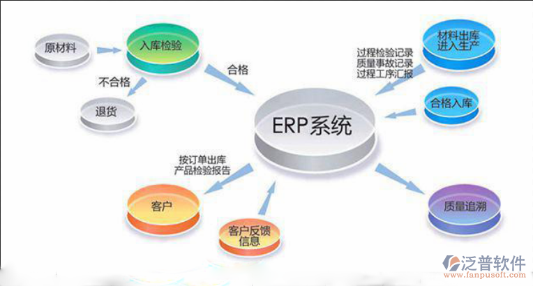 erp实施员