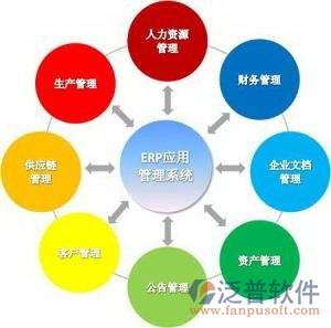 erp认证培训