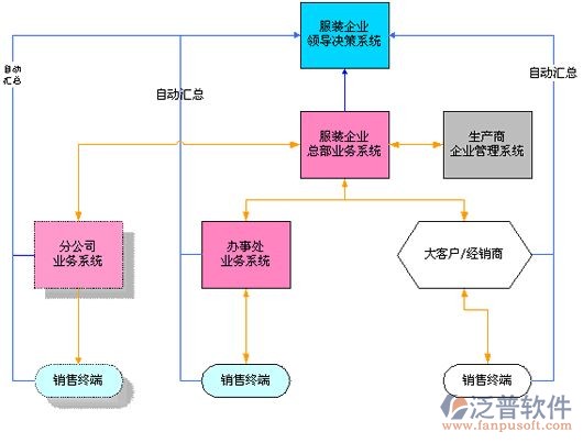 某企业erp实施方案