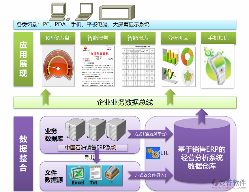 erp数据分析
