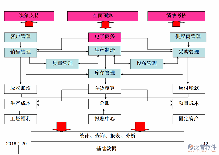 现代企业erp