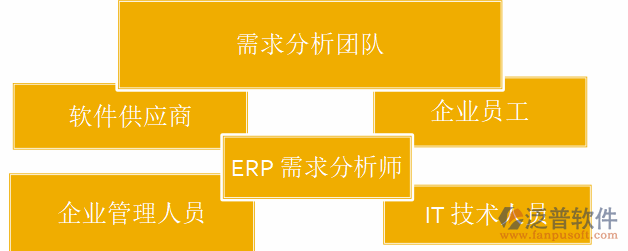 小型erp系统开发