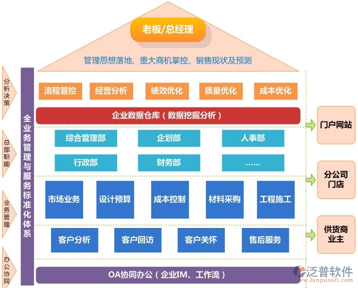 福州装修公司排名