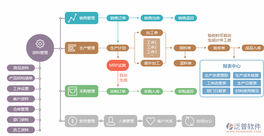 erp二次开发工具