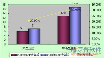 erp系统界面设计