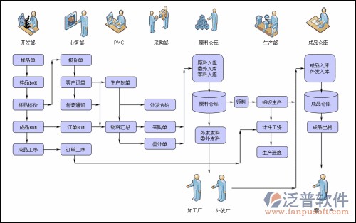 erp软件开发公司