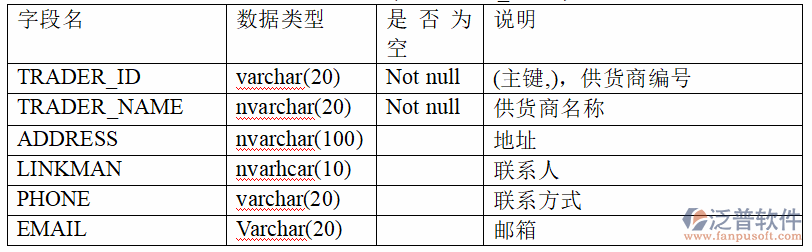 erp项目开发