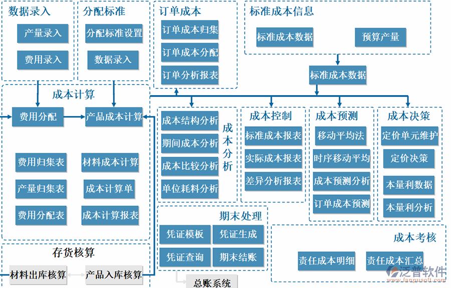 中小企业erp实施方案