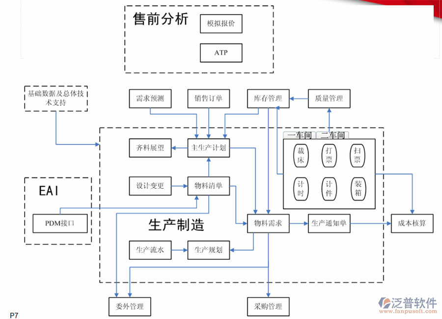 破解版erp系统下载