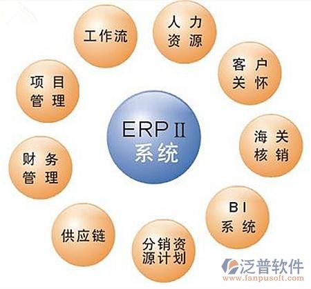 erp业务管理系统