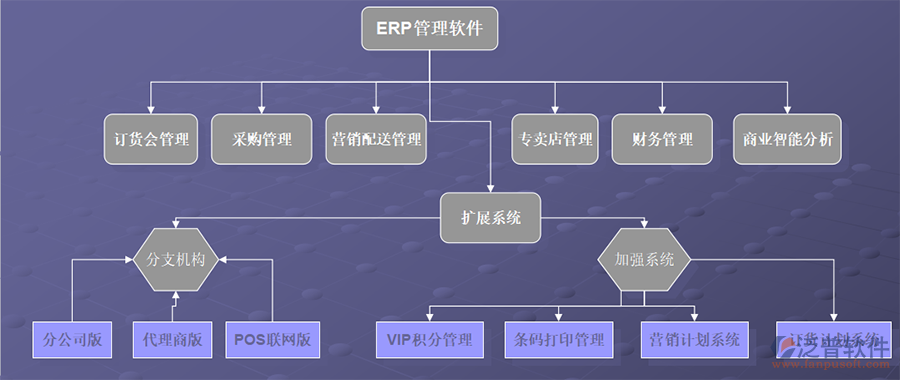 企业erp需求