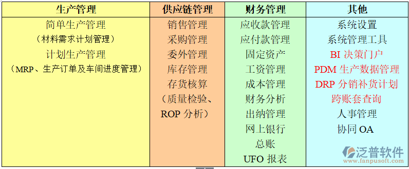 erp设计方案