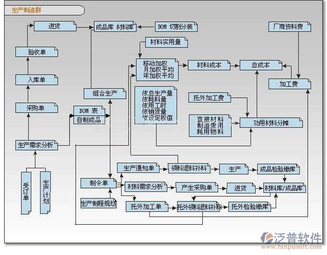 erp破解版