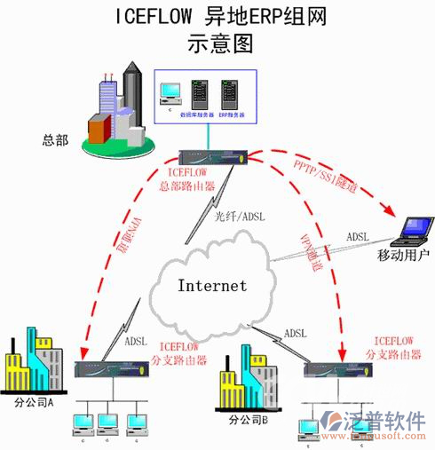 erp系统架构图