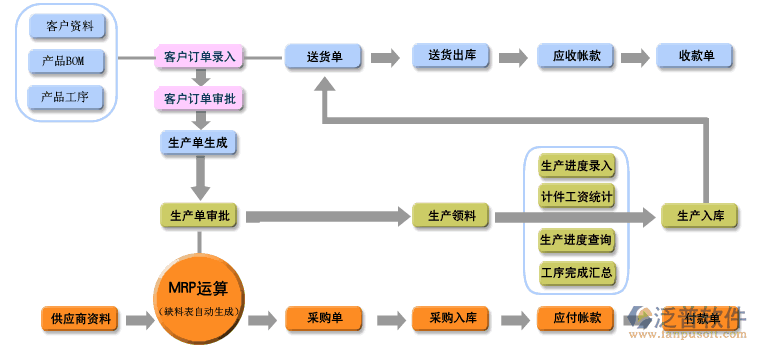 企业erp规划方案