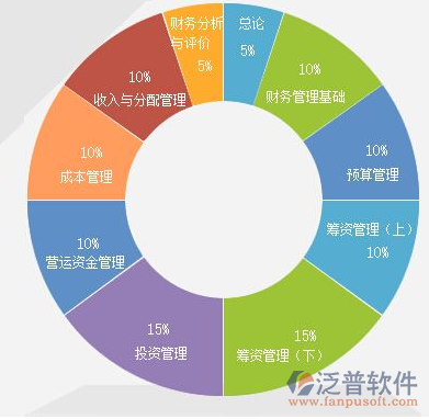 那些企业在使用erp