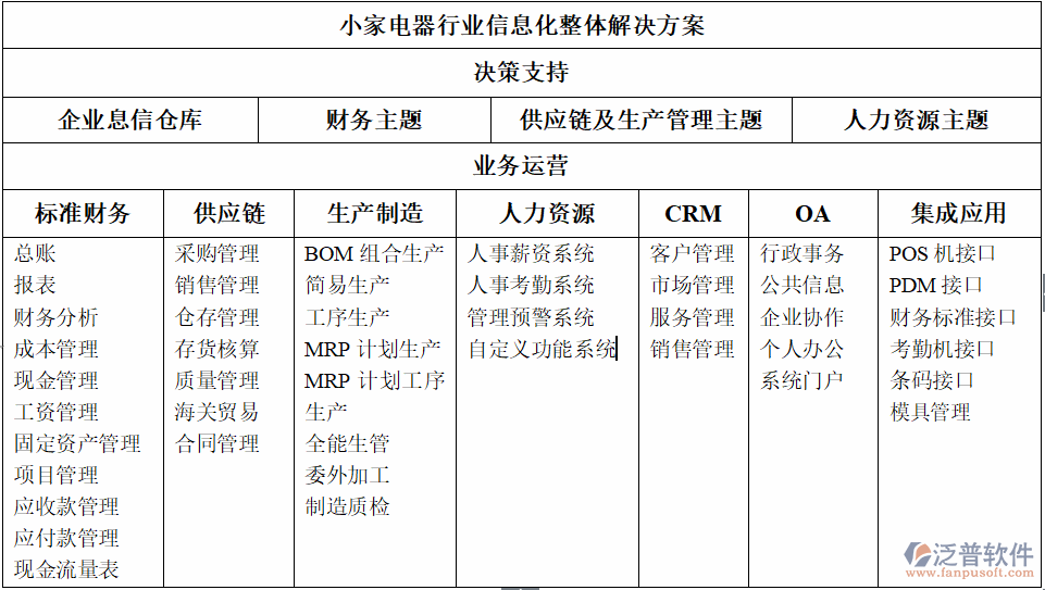 erp管理系统解决方案