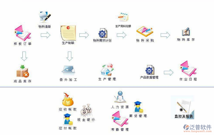 制造业erp成功案例