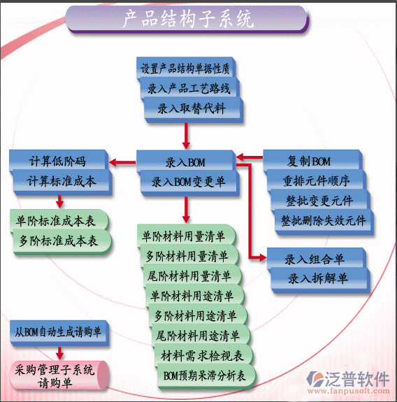 免费企业erp管理系统