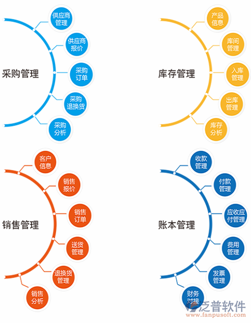 erp企业管理软件使用说明