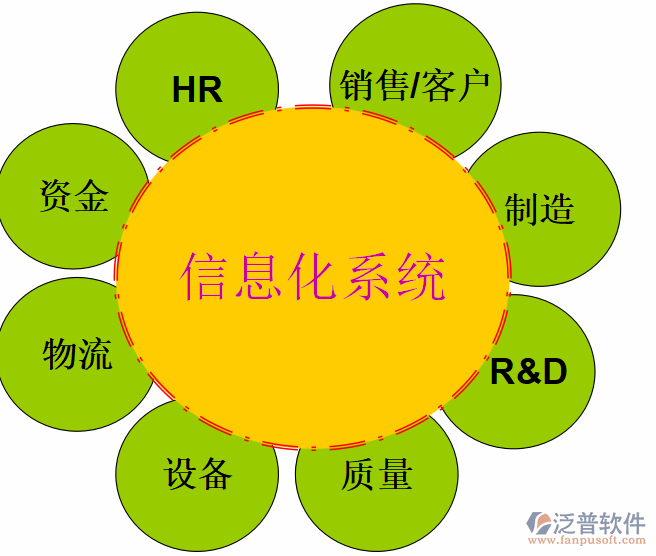 erp系统案例