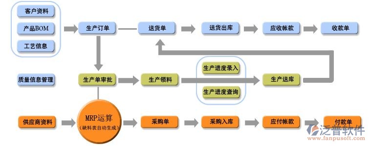 企业资源计划erp软件