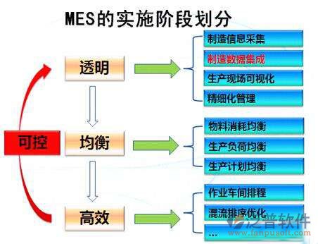 erp系统免费