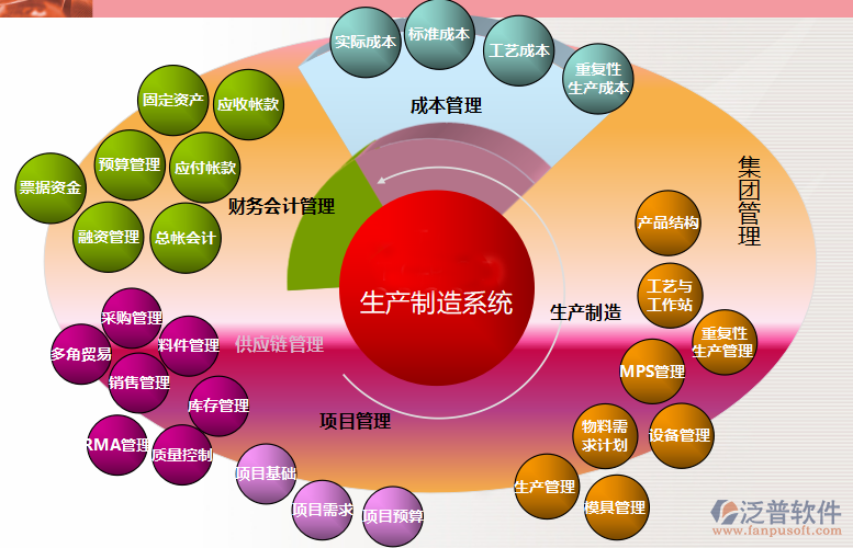 erp软件定制