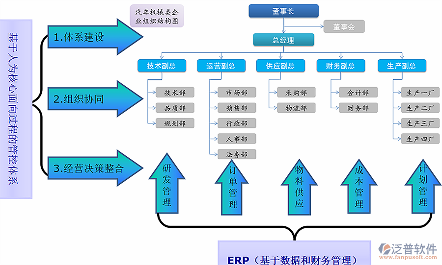 erp系统的意义