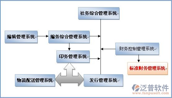 企业的erp软件