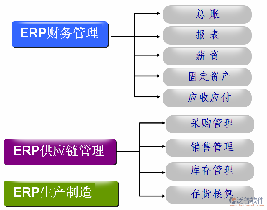 erp应用培训