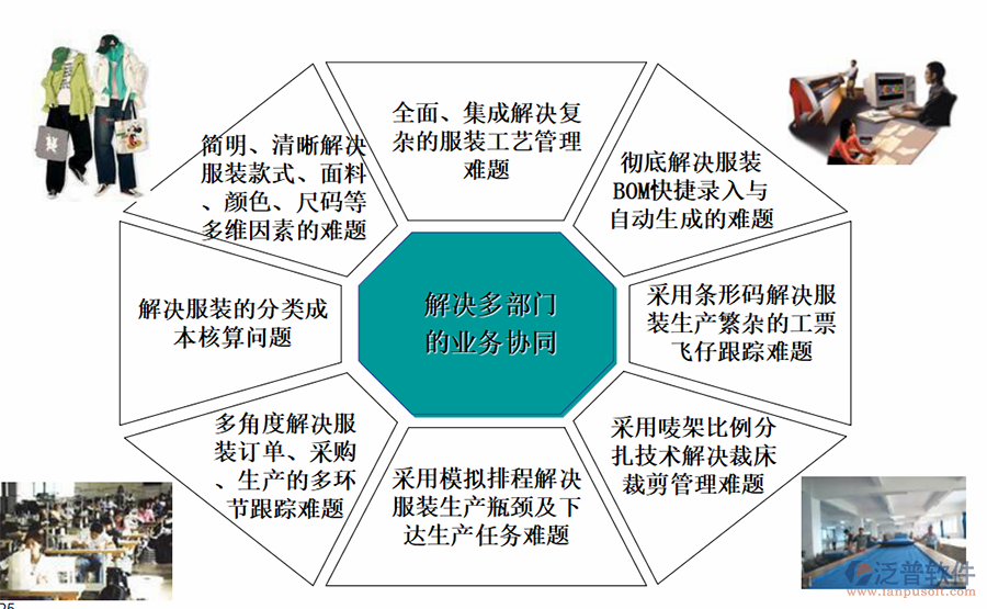 erp企业管理系统价格