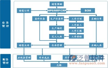 erp系统的开发背景